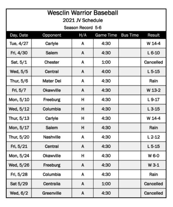 2021 JV Baseball Schedule/Results